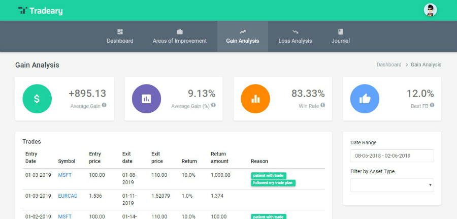 Analytics to show how you can improve your trading