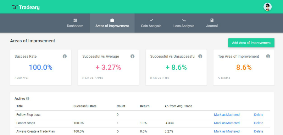 Improve your stock, cryptocurrency and forex trading